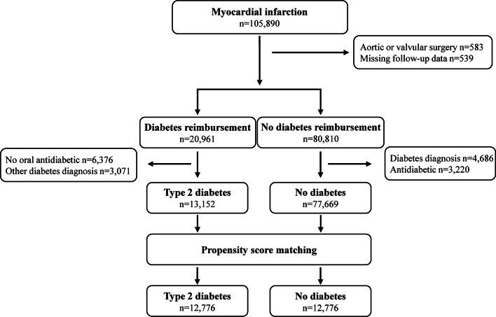https://cdn.ncbi.nlm.nih.gov/pmc/blobs/d3a3/11526664/f799151d954c/12933_2024_2479_Fig1_HTML.jpg