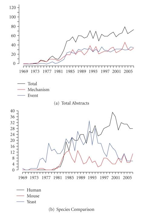 https://cdn.ncbi.nlm.nih.gov/pmc/blobs/d3a4/2817553/52452129bc40/CFG2009-761512.001.jpg