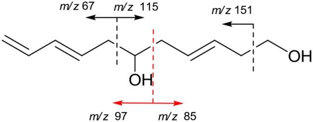 https://cdn.ncbi.nlm.nih.gov/pmc/blobs/d3a5/6102696/5e381953069d/fchem-06-00344-g0007.jpg