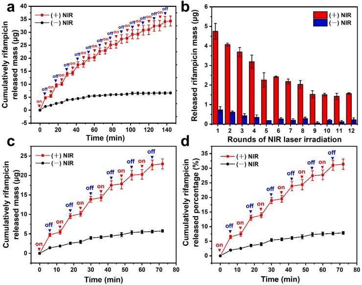 https://cdn.ncbi.nlm.nih.gov/pmc/blobs/d3a5/9478498/77472d0b9db4/gr3.jpg