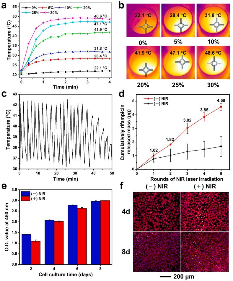 https://cdn.ncbi.nlm.nih.gov/pmc/blobs/d3a5/9478498/cbe75bab3a88/gr4.jpg