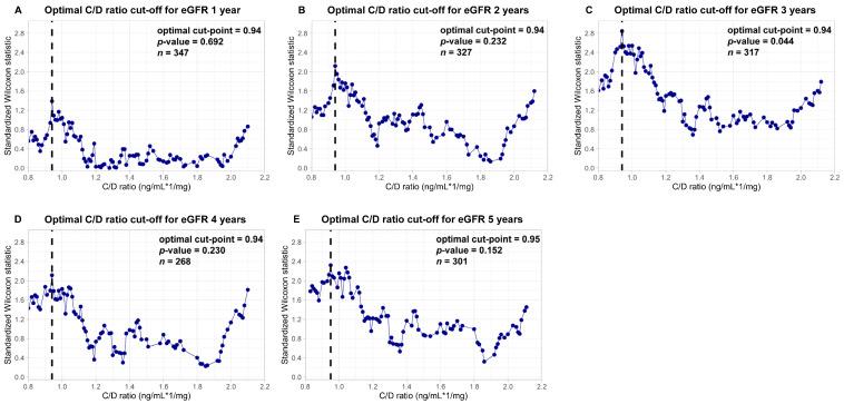 https://cdn.ncbi.nlm.nih.gov/pmc/blobs/d3a8/12027785/5c8a252ed47b/jcm-14-02542-g001.jpg