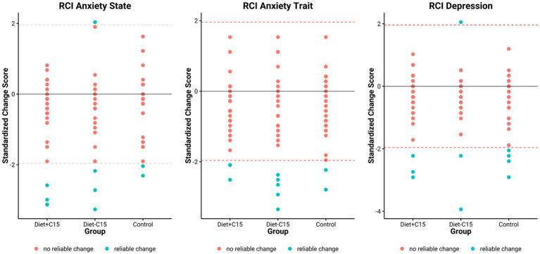 https://cdn.ncbi.nlm.nih.gov/pmc/blobs/d3a9/12279490/336e7990ae51/fnut-12-1589412-g003.jpg