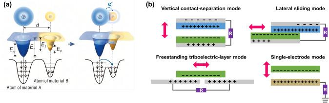 https://cdn.ncbi.nlm.nih.gov/pmc/blobs/d3ac/11486894/1a029967d80b/40820_2024_1536_Fig2_HTML.jpg