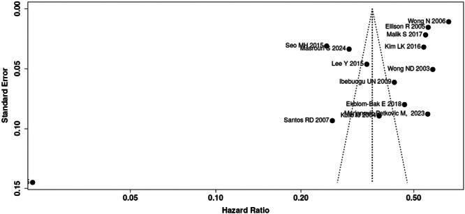 https://cdn.ncbi.nlm.nih.gov/pmc/blobs/d3ac/12128160/3bf24486dcb0/CLC-48-e70156-g005.jpg