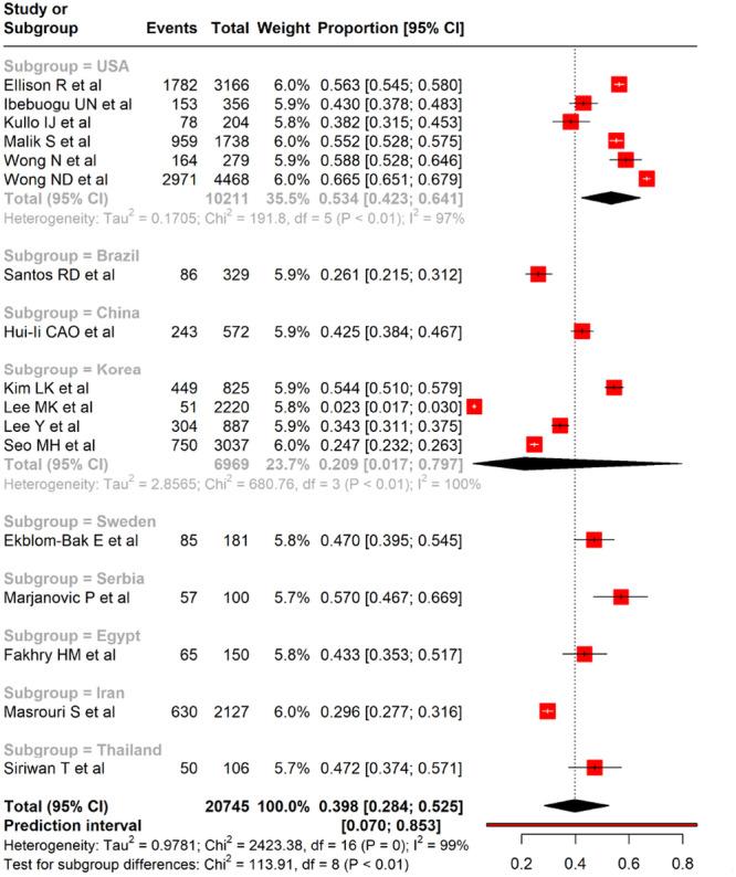 https://cdn.ncbi.nlm.nih.gov/pmc/blobs/d3ac/12128160/996e5caa1281/CLC-48-e70156-g004.jpg