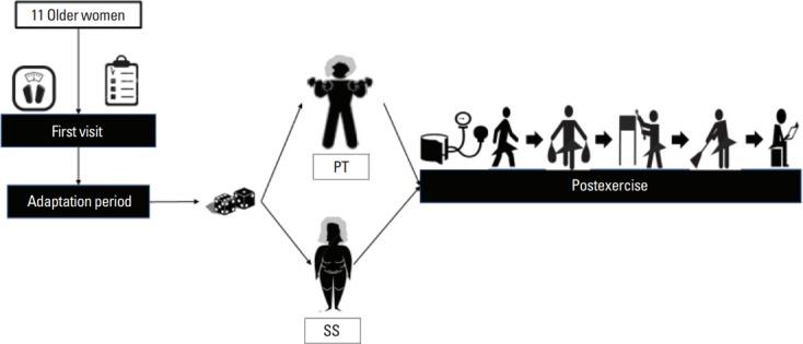 https://cdn.ncbi.nlm.nih.gov/pmc/blobs/d3ae/5667625/134291b978d3/jer-13-4-454f1.jpg