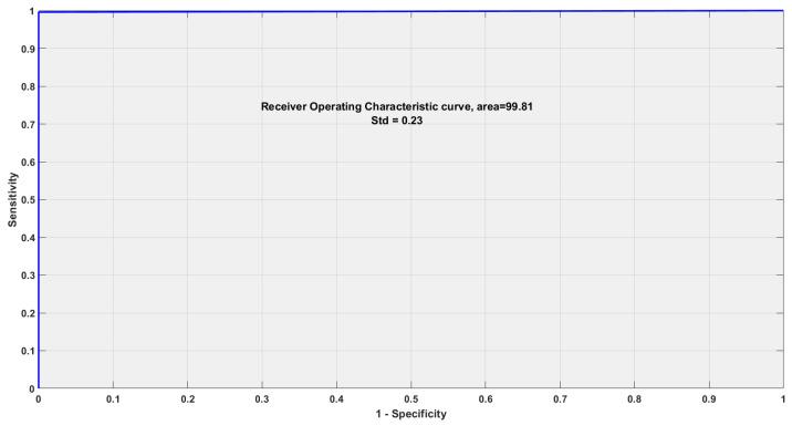 https://cdn.ncbi.nlm.nih.gov/pmc/blobs/d3b1/9657151/20daedc63f0e/sensors-22-08128-g005.jpg
