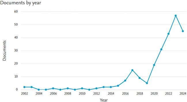 https://cdn.ncbi.nlm.nih.gov/pmc/blobs/d3b3/11489866/0f9d5a149a83/f1000research-13-173111-g0000.jpg