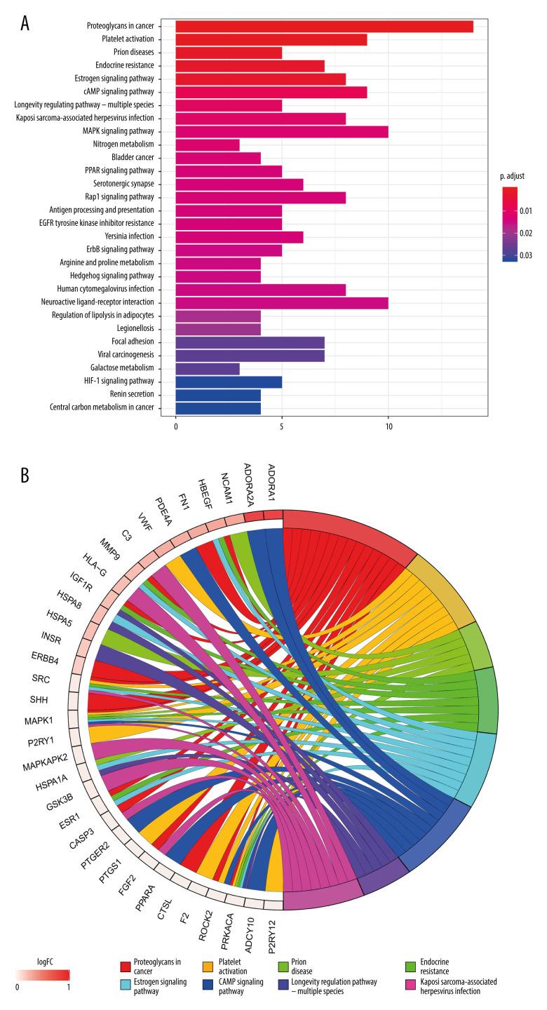 https://cdn.ncbi.nlm.nih.gov/pmc/blobs/d3b3/9528920/2190a82ecca1/anntransplant-27-e937469-g006.jpg