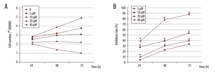 https://cdn.ncbi.nlm.nih.gov/pmc/blobs/d3b4/5358865/82700cca111f/medscimonitbasicres-23-45-g004.jpg