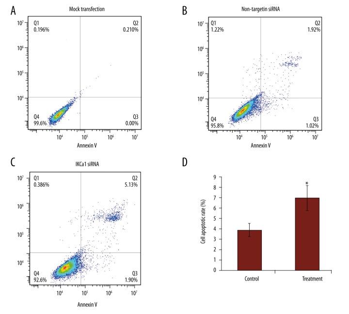 https://cdn.ncbi.nlm.nih.gov/pmc/blobs/d3b4/5358865/d2a8477a21af/medscimonitbasicres-23-45-g008.jpg