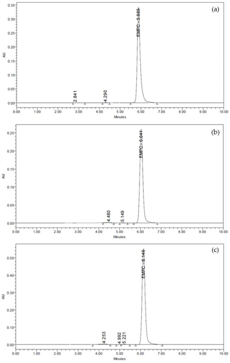 https://cdn.ncbi.nlm.nih.gov/pmc/blobs/d3b7/10975056/538f032ccfcd/pharmaceutics-16-00421-g002.jpg