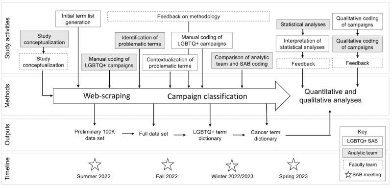 https://cdn.ncbi.nlm.nih.gov/pmc/blobs/d3b9/10644187/77d16f24e771/cancer_v9i1e51605_fig1.jpg