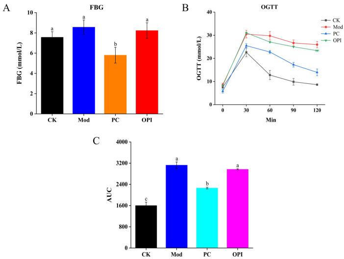 https://cdn.ncbi.nlm.nih.gov/pmc/blobs/d3b9/12192181/fe762d0c39eb/foods-14-02047-g002.jpg