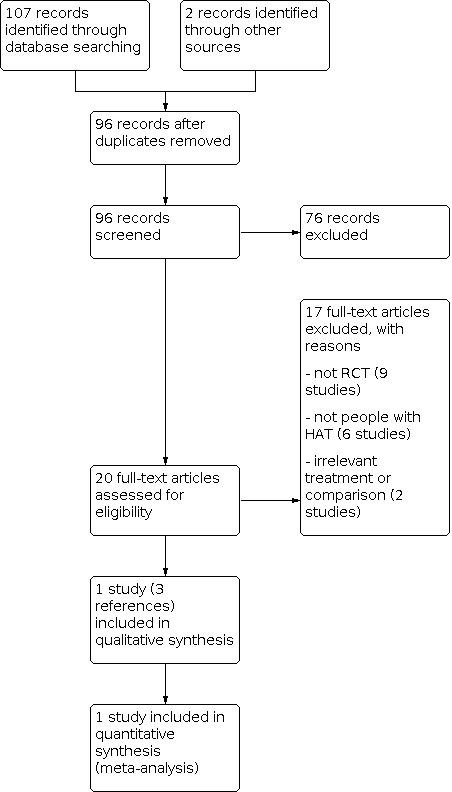 https://cdn.ncbi.nlm.nih.gov/pmc/blobs/d3ba/8656462/d2b4835b7a79/nCD015374-FIG-01.jpg