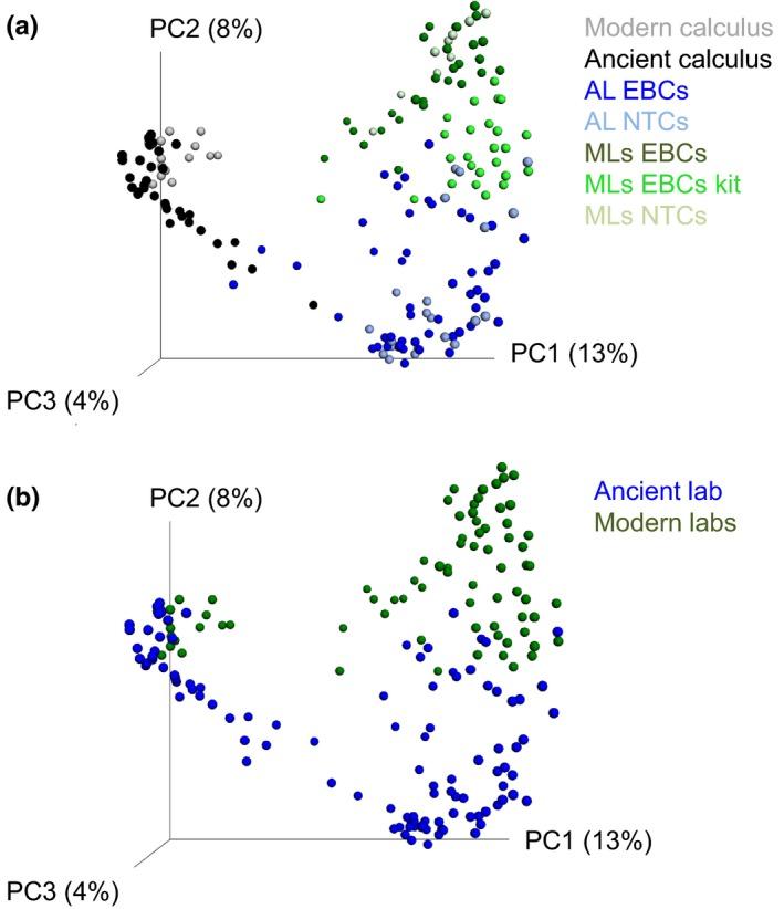 https://cdn.ncbi.nlm.nih.gov/pmc/blobs/d3bc/6850301/33c65a7201d3/MEN-19-982-g003.jpg
