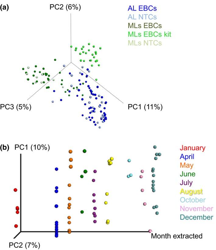 https://cdn.ncbi.nlm.nih.gov/pmc/blobs/d3bc/6850301/6a76481c0581/MEN-19-982-g004.jpg