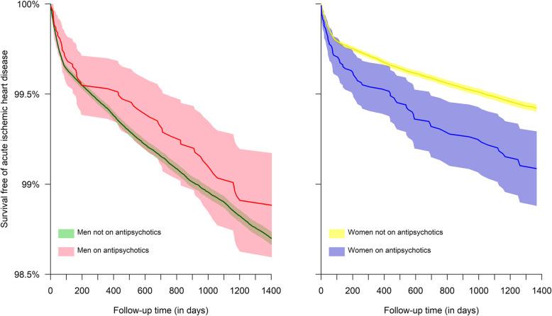 https://cdn.ncbi.nlm.nih.gov/pmc/blobs/d3bf/7604971/729c4d0605fb/12916_2020_1765_Fig2_HTML.jpg