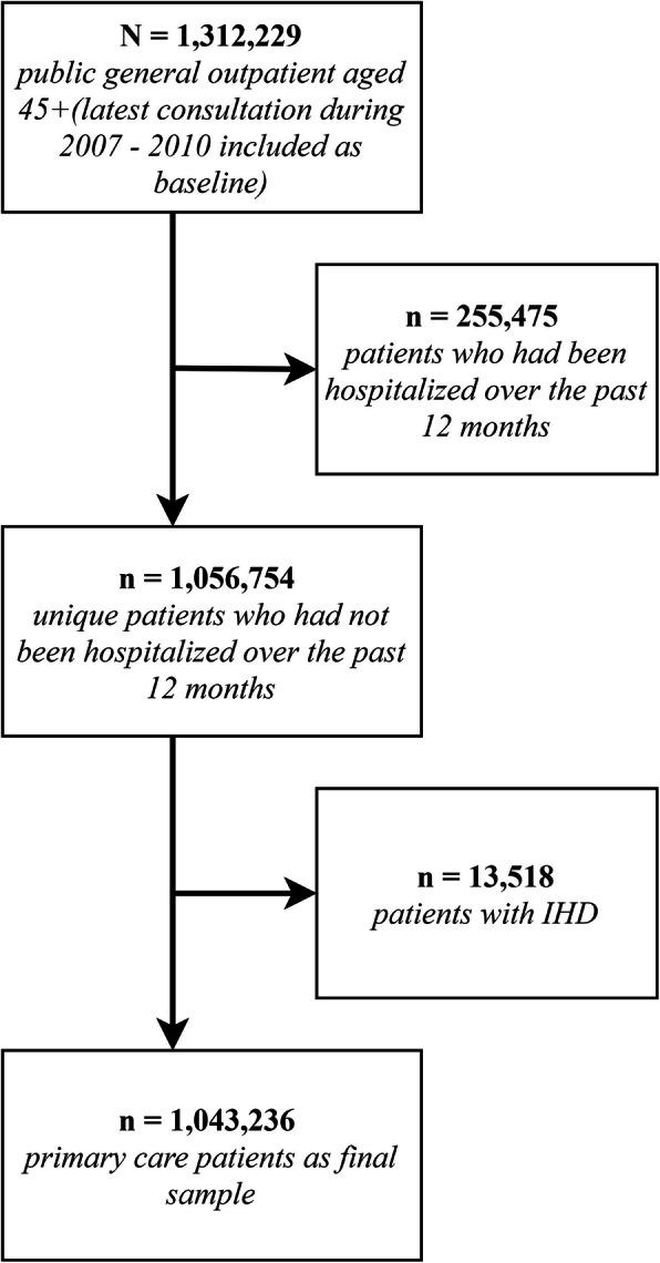 https://cdn.ncbi.nlm.nih.gov/pmc/blobs/d3bf/7604971/f0f41294c275/12916_2020_1765_Fig1_HTML.jpg