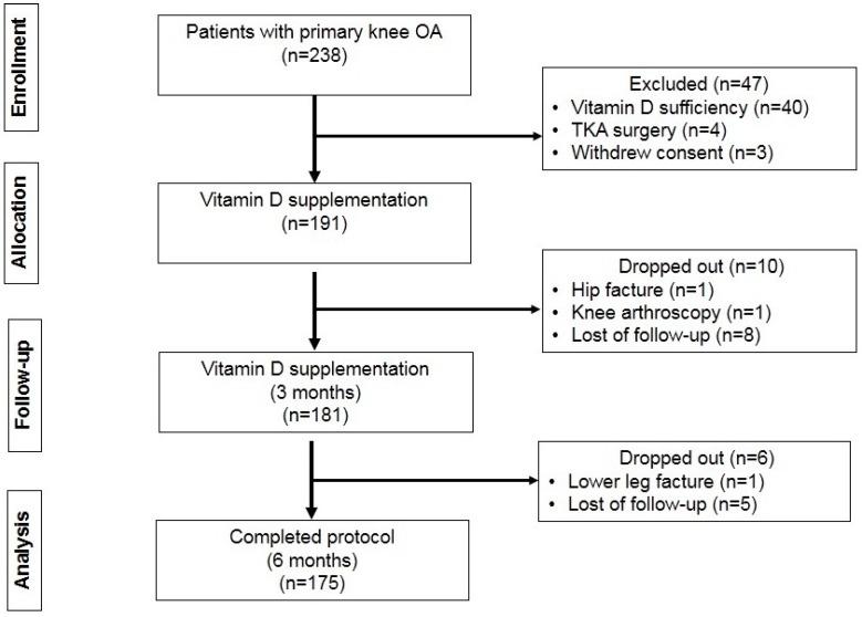 https://cdn.ncbi.nlm.nih.gov/pmc/blobs/d3c0/5579593/92fe4eaadad5/nutrients-09-00799-g001.jpg