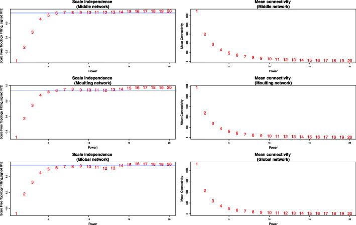 https://cdn.ncbi.nlm.nih.gov/pmc/blobs/d3c1/8600823/6ac64e239f26/12864_2021_8054_Fig3_HTML.jpg