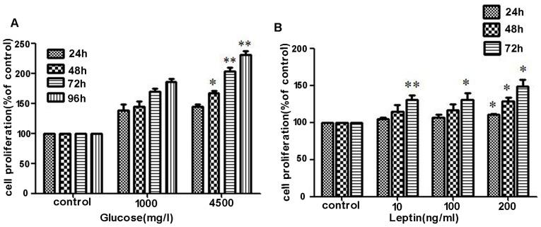https://cdn.ncbi.nlm.nih.gov/pmc/blobs/d3c2/6176461/9f3456008e61/ol-16-05-5838-g02.jpg