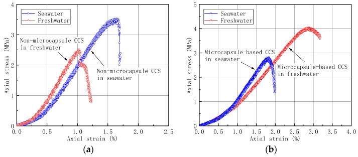 https://cdn.ncbi.nlm.nih.gov/pmc/blobs/d3c2/8509439/74b4a8a37c78/materials-14-05571-g006.jpg