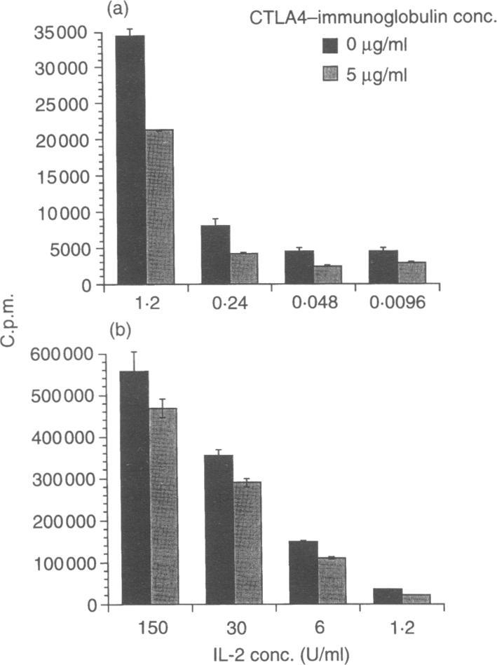 https://cdn.ncbi.nlm.nih.gov/pmc/blobs/d3c3/1384284/1bca7f4e5769/immunology00059-0104-a.jpg