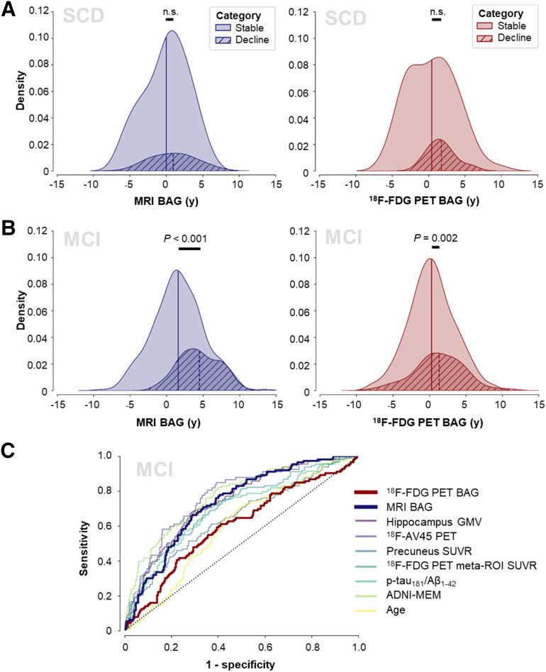 https://cdn.ncbi.nlm.nih.gov/pmc/blobs/d3c5/10755522/0c4b3c198c42/jnumed.123.265931f5.jpg