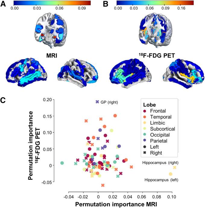 https://cdn.ncbi.nlm.nih.gov/pmc/blobs/d3c5/10755522/53bcf1326650/jnumed.123.265931f2.jpg
