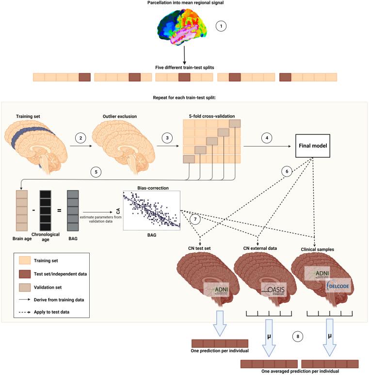 https://cdn.ncbi.nlm.nih.gov/pmc/blobs/d3c5/10755522/9a2f30f1ccf8/jnumed.123.265931f1.jpg