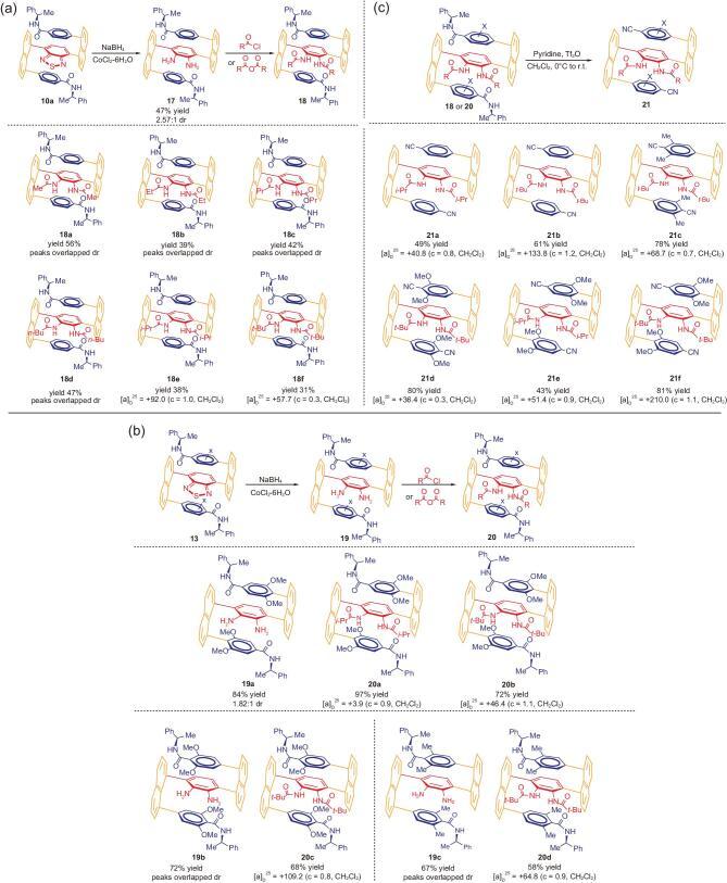 https://cdn.ncbi.nlm.nih.gov/pmc/blobs/d3c8/8289020/1399017e16ee/nwz203fig4.jpg
