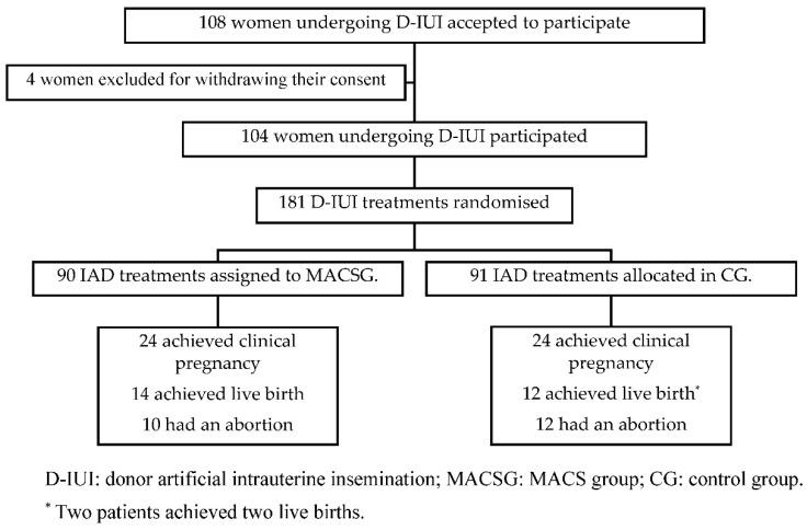 https://cdn.ncbi.nlm.nih.gov/pmc/blobs/d3cc/9180176/d31e1fc36dab/cells-11-01794-g001.jpg