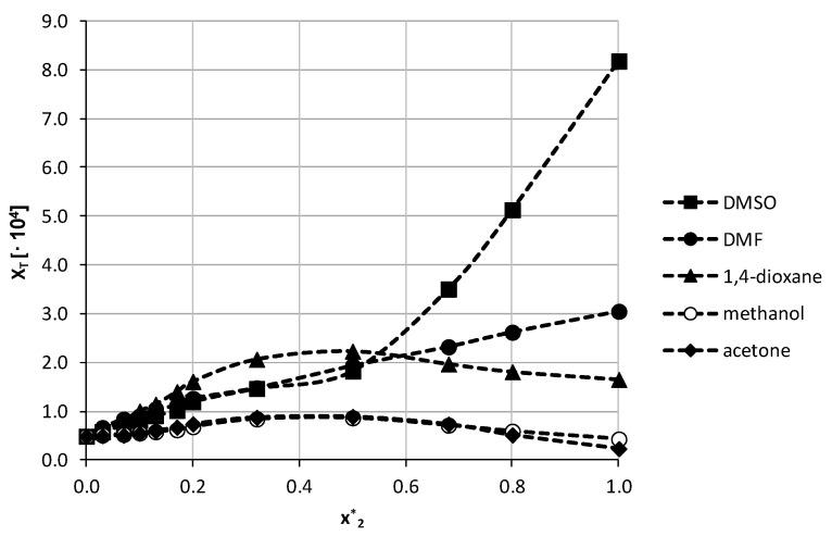 https://cdn.ncbi.nlm.nih.gov/pmc/blobs/d3cd/8401494/2e423ffa6117/pharmaceutics-13-01118-g004.jpg