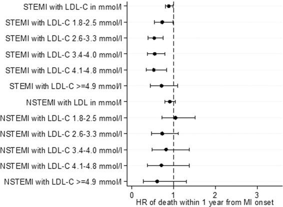 https://cdn.ncbi.nlm.nih.gov/pmc/blobs/d3cf/7176706/243501c103c6/41598_2020_63825_Fig3_HTML.jpg