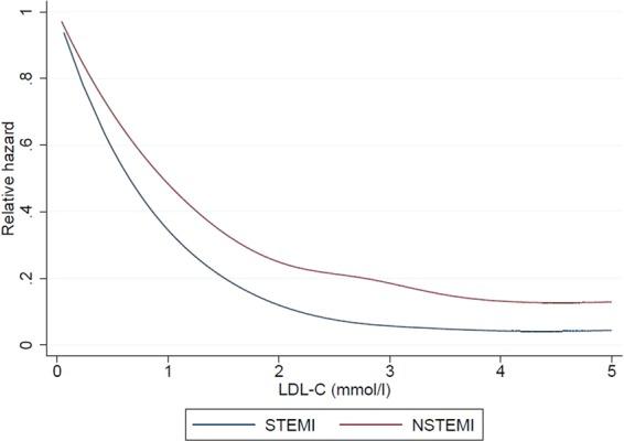 https://cdn.ncbi.nlm.nih.gov/pmc/blobs/d3cf/7176706/65f3a706d0bd/41598_2020_63825_Fig6_HTML.jpg