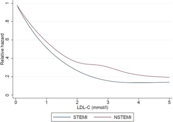 https://cdn.ncbi.nlm.nih.gov/pmc/blobs/d3cf/7176706/6d695cd30911/41598_2020_63825_Fig4_HTML.jpg
