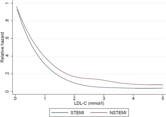 https://cdn.ncbi.nlm.nih.gov/pmc/blobs/d3cf/7176706/b74d01d32dad/41598_2020_63825_Fig5_HTML.jpg