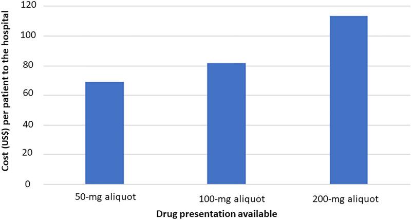 https://cdn.ncbi.nlm.nih.gov/pmc/blobs/d3d0/10085484/2d65466746de/pqs-8-e646-g001.jpg
