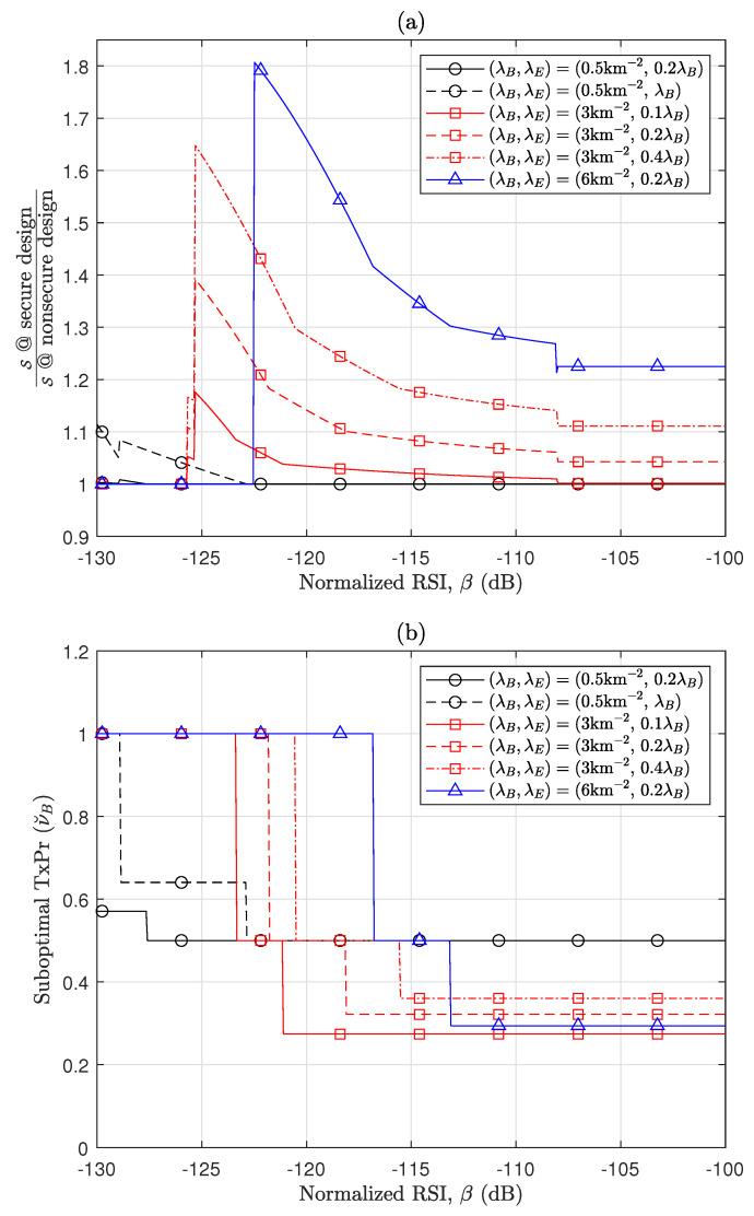 https://cdn.ncbi.nlm.nih.gov/pmc/blobs/d3d3/11174539/255338f883a4/sensors-24-03389-g004.jpg