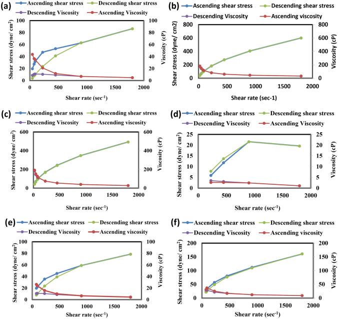https://cdn.ncbi.nlm.nih.gov/pmc/blobs/d3d3/11445320/984a9e76061f/13346_2024_1548_Fig4_HTML.jpg