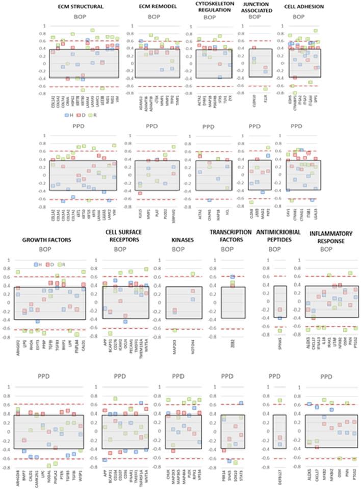 https://cdn.ncbi.nlm.nih.gov/pmc/blobs/d3d8/9169451/1ca473950c37/froh-03-863231-g0007.jpg