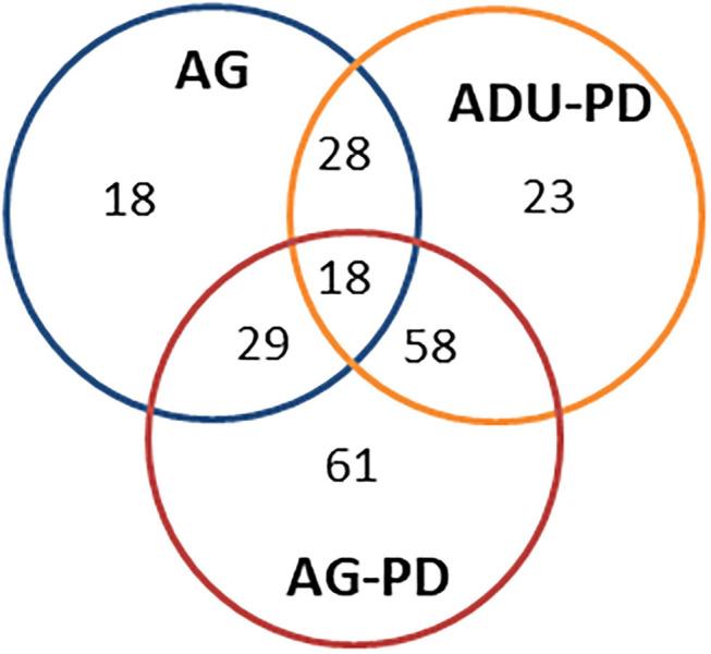 https://cdn.ncbi.nlm.nih.gov/pmc/blobs/d3d8/9169451/971e34ddf128/froh-03-863231-g0003.jpg