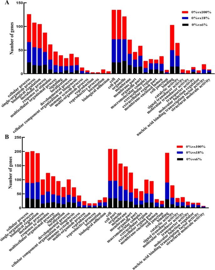 https://cdn.ncbi.nlm.nih.gov/pmc/blobs/d3da/8086582/e57ef09b995a/peerj-09-11295-g005.jpg
