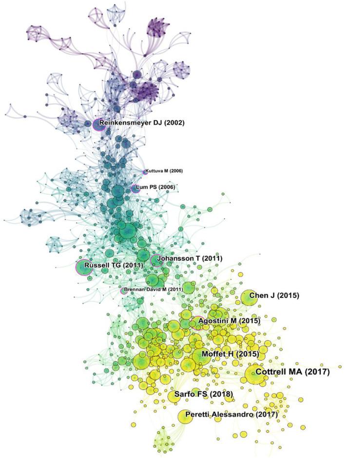 https://cdn.ncbi.nlm.nih.gov/pmc/blobs/d3da/9251196/f05850852ac0/fpubh-10-904855-g0007.jpg