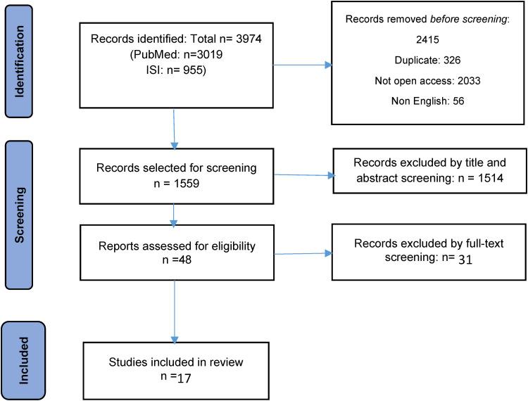 https://cdn.ncbi.nlm.nih.gov/pmc/blobs/d3da/9483965/4035d68d9ea3/10.1177_23743735221125439-fig1.jpg