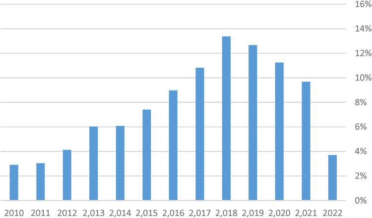 https://cdn.ncbi.nlm.nih.gov/pmc/blobs/d3da/9483965/eaa5c4c3a950/10.1177_23743735221125439-fig2.jpg