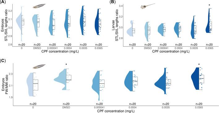 https://cdn.ncbi.nlm.nih.gov/pmc/blobs/d3db/9828030/23611b589c64/ETC-41-2688-g002.jpg