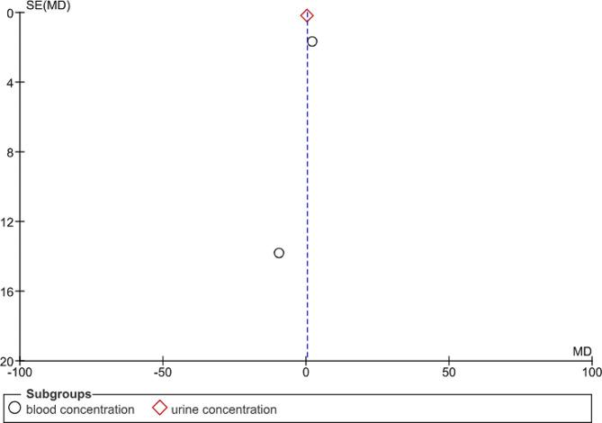 https://cdn.ncbi.nlm.nih.gov/pmc/blobs/d3dc/11186217/7e35b5387b02/12905_2024_3203_Fig4_HTML.jpg